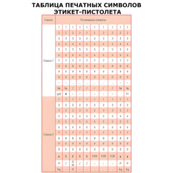 Этикет-пистолет для нанесения на этикетки цифр и символов (руб, DM, $, Евро и т.д.).